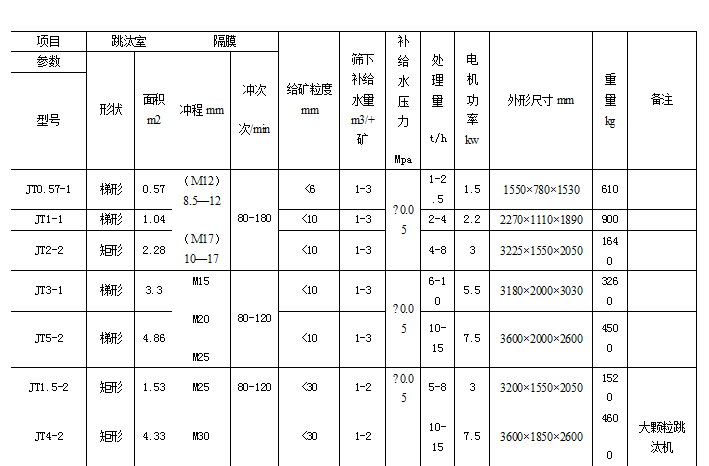跳汰机