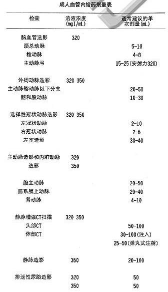 使用安射力350(碘佛醇350mgi/ml)进行成人的冠状动脉造影和心室造影