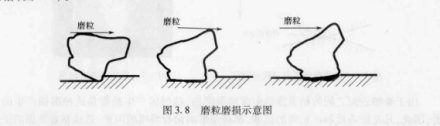 表面损伤失效_百度百科