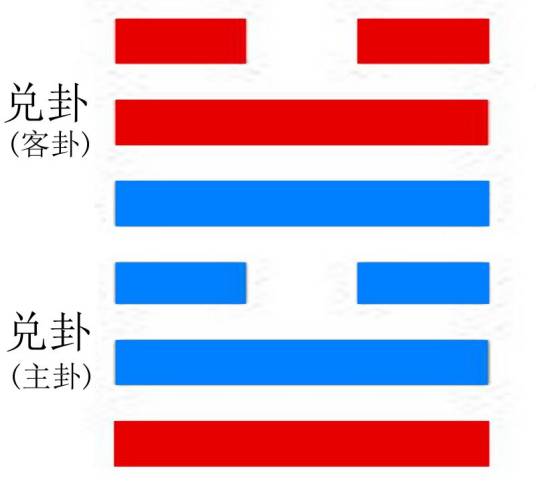 兑卦_百度百科