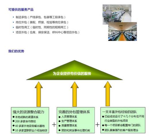 业务流程外包_百度百科
