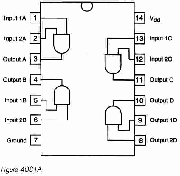 是执行"与"运算的基本逻辑门电路.有多个输入端,一个输出端.