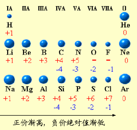 化合价_百度百科