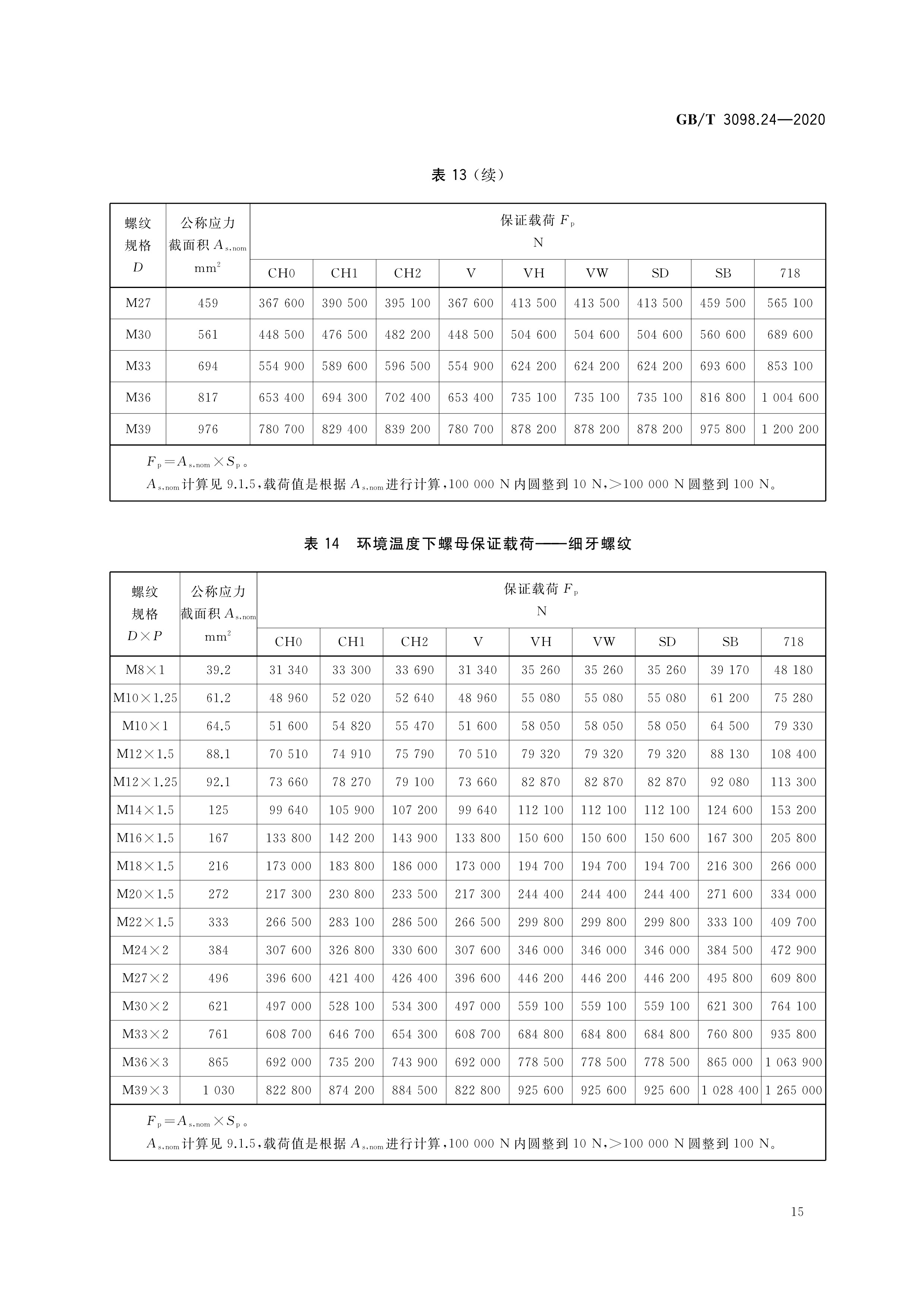 紧固件机械性能—高温用不锈钢和镍合金螺栓,螺钉,螺柱和螺母