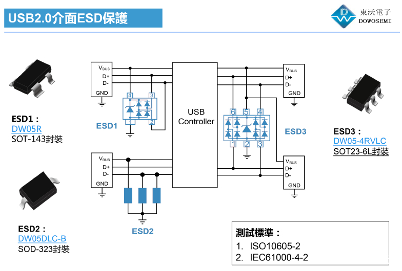 USB2.0接口ESD静电防护方案图，为汽车电子保驾护航_百科TA说