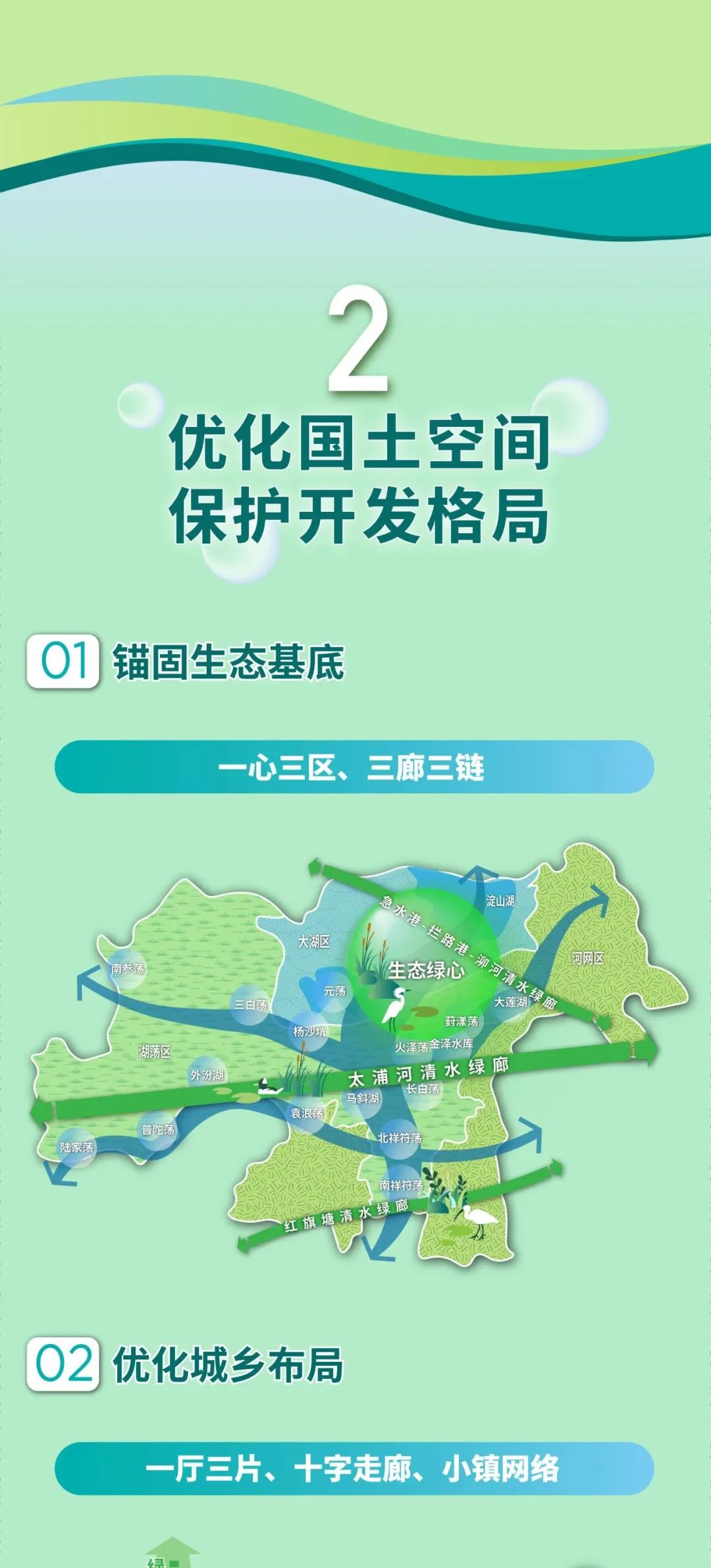 长三角生态绿色一体化发展示范区先行启动区国土空间总体规划(2021