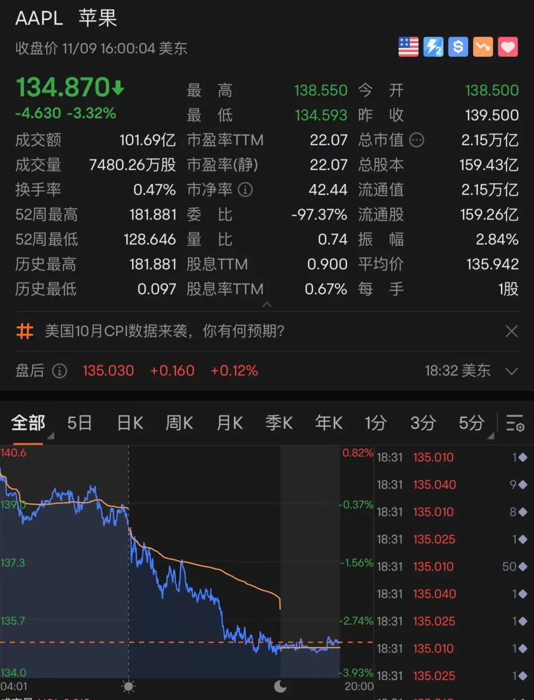 美股全线大跌，特斯拉跌回两年前！90后“币圈马斯克”更惨：公司陷入破产危机，240亿美元财富可能2天清零_百科TA说