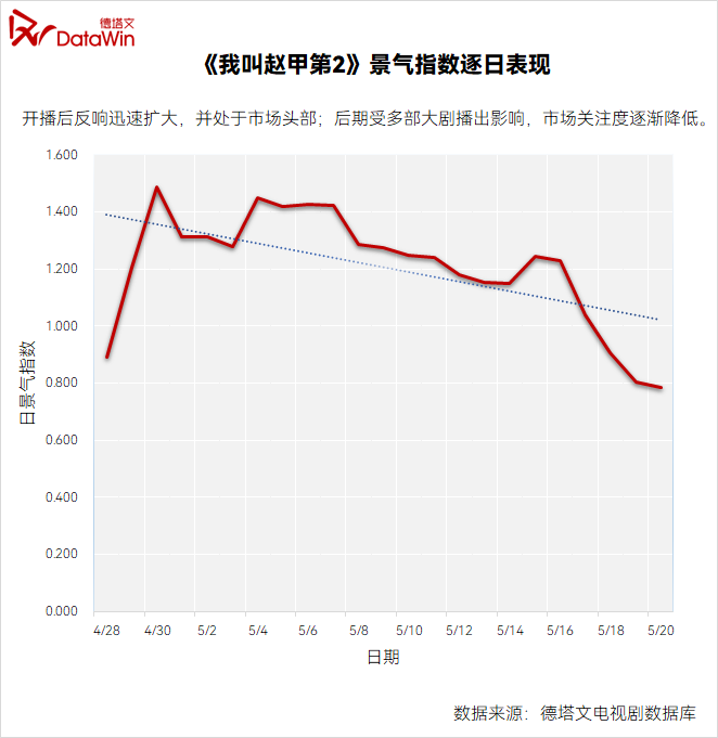 长剧IP改编短剧，究竟是创新捷径还是创作透支？|风向_百科TA说