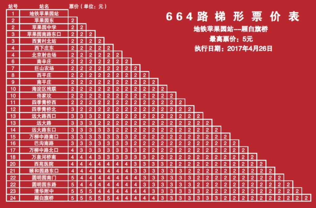 北京公交664路