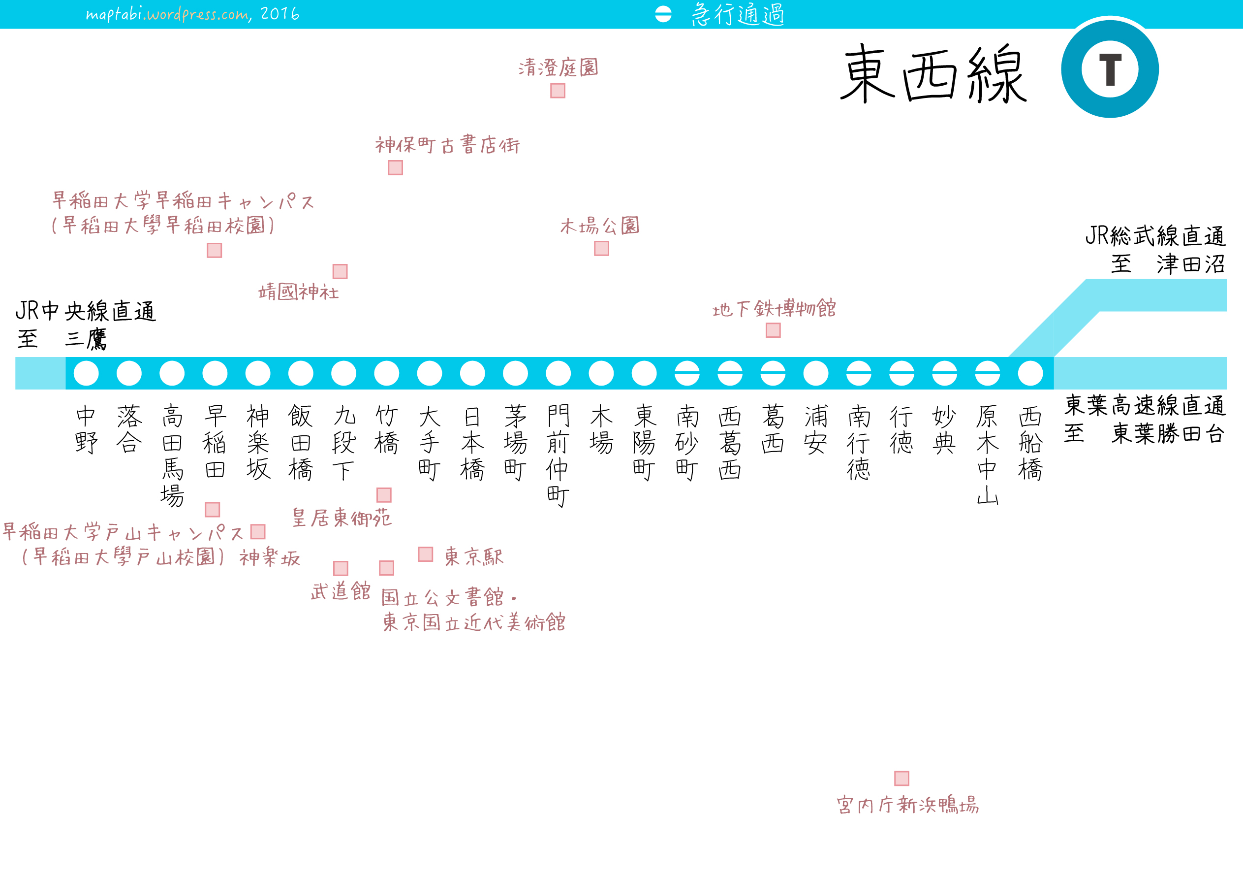 东京地下铁东西线