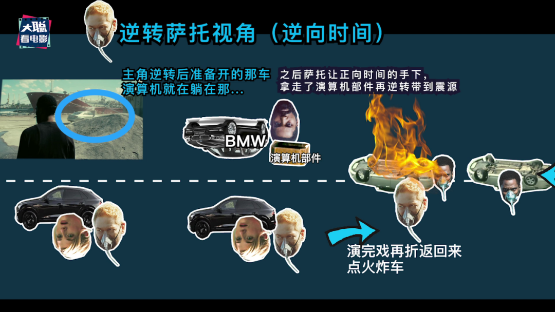 信条 超万字深度解析 带你看懂每一处细节 百科ta说