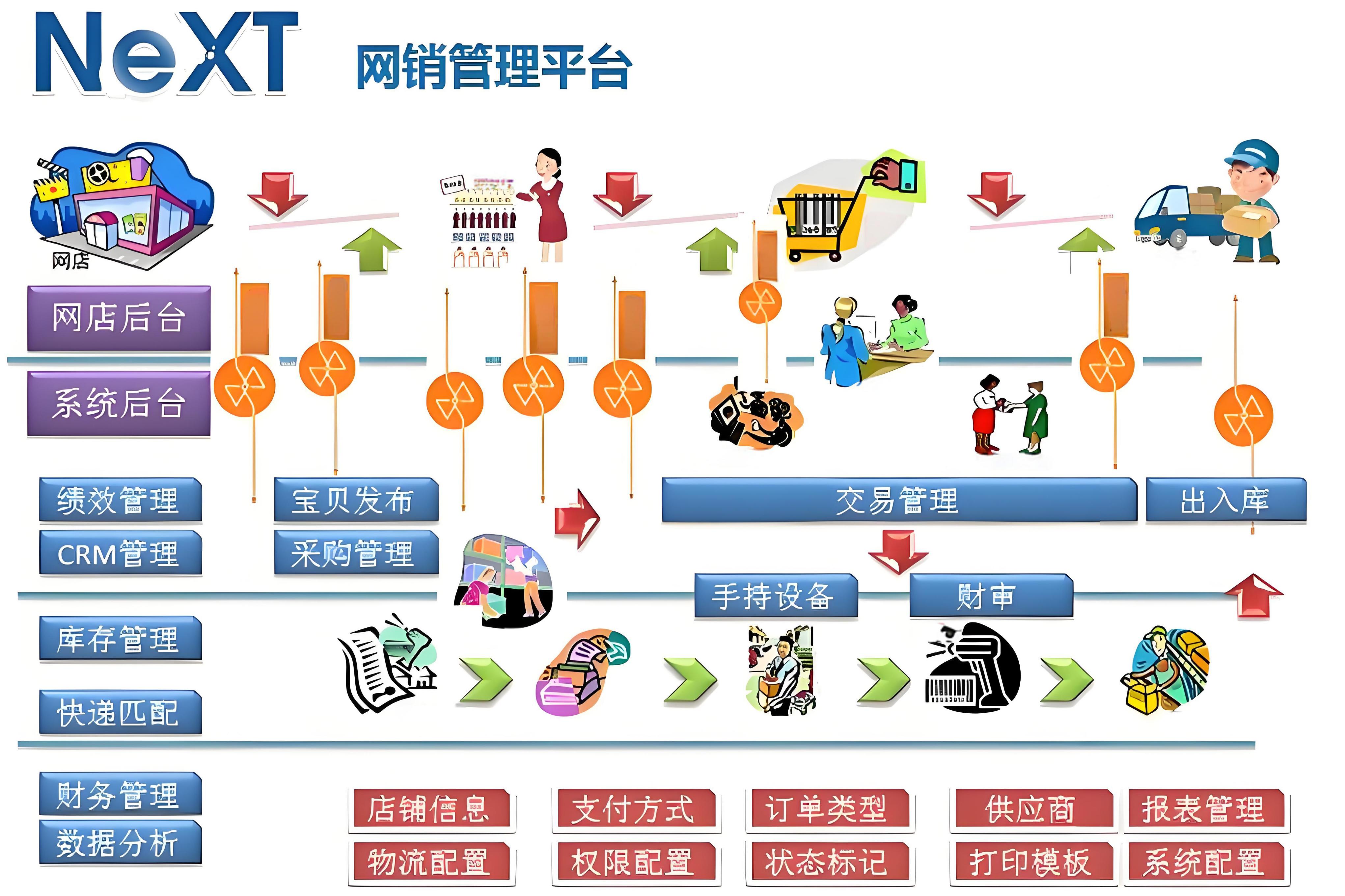 代理平台管理系统有哪些软件可以用手机