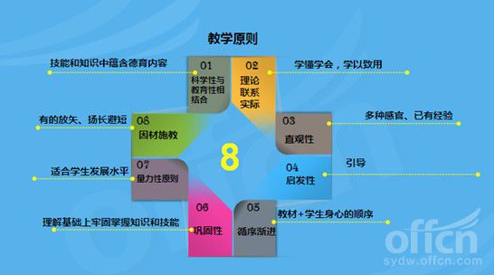 理论联系实际原则