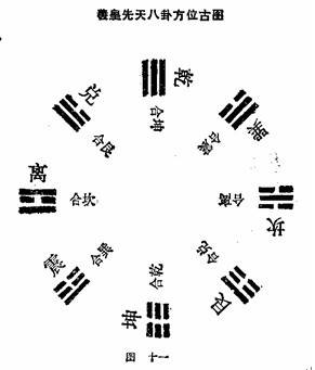先天方圆图_百度百科