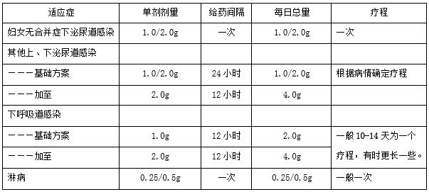 注射用头孢地嗪钠