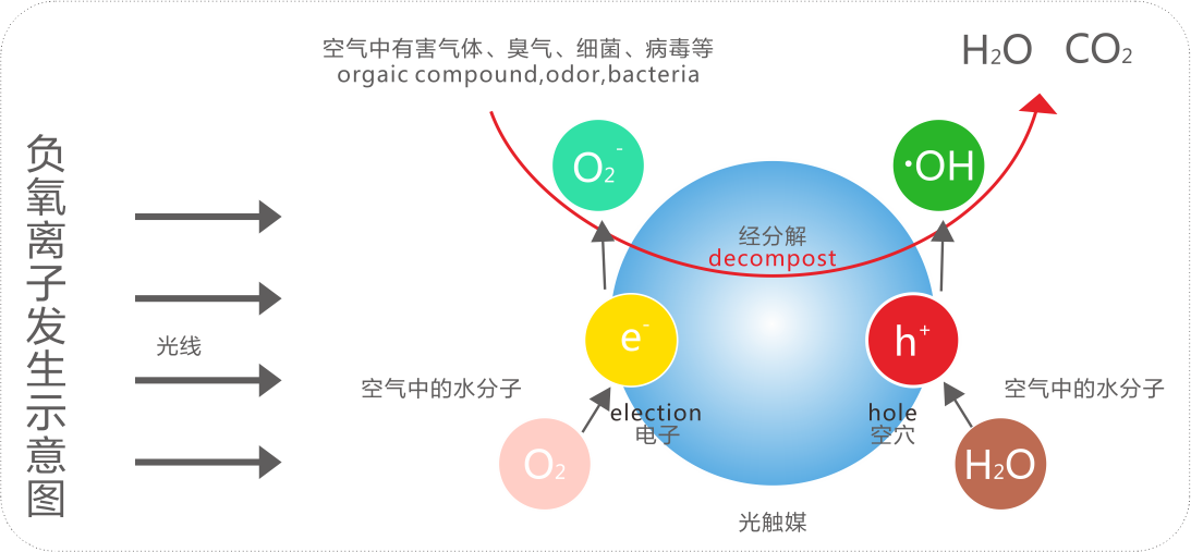 负离子生态硅晶板