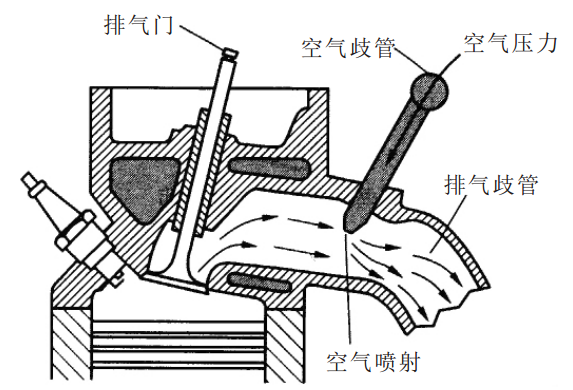 7960590" data-lemmaid="7960590">排气歧管 /a>提供增补空气的装置