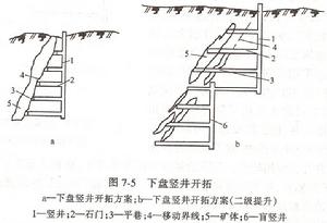 矿床开拓