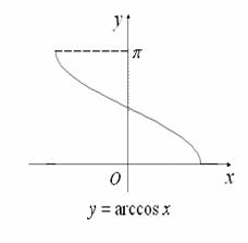 反余弦函数