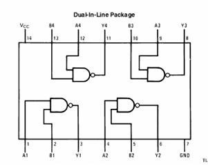 ">非门 /a>(正逻辑),共有54/7400,54/74h00,54/74s00,54/74ls00