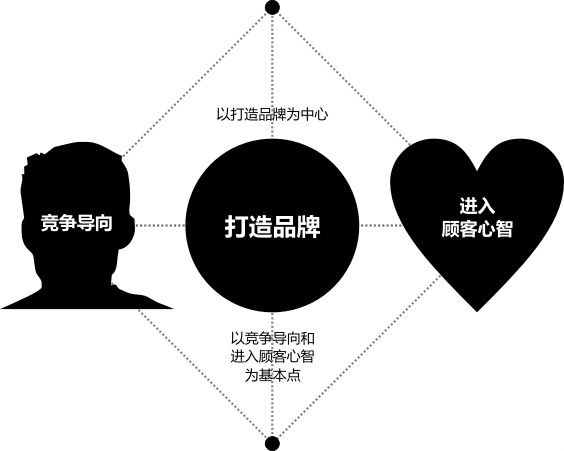  p>品牌进化(brand evolution)是品牌进化理论中的一个关键名词,品牌