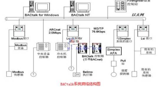 ARCNET_百度百科