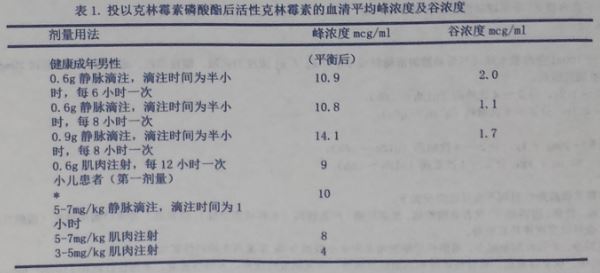 革兰氏阳性菌引起的下列各种感染性疾病:(1)扁桃体炎,化脓性中耳炎