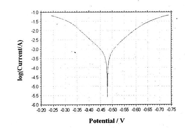  p>塔菲尔曲线(the tafel curve)是指符合tafel关系的曲线,塔菲尔曲线