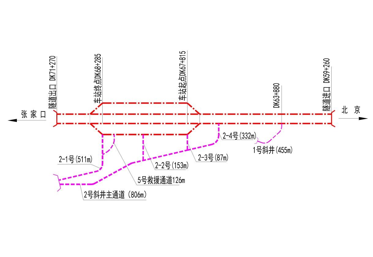新八达岭隧道