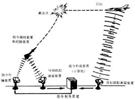 指令制导_百度百科