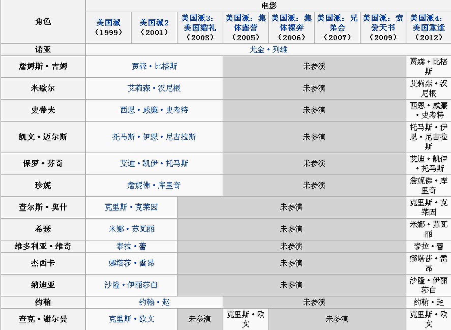 美国派americanpie(1999)