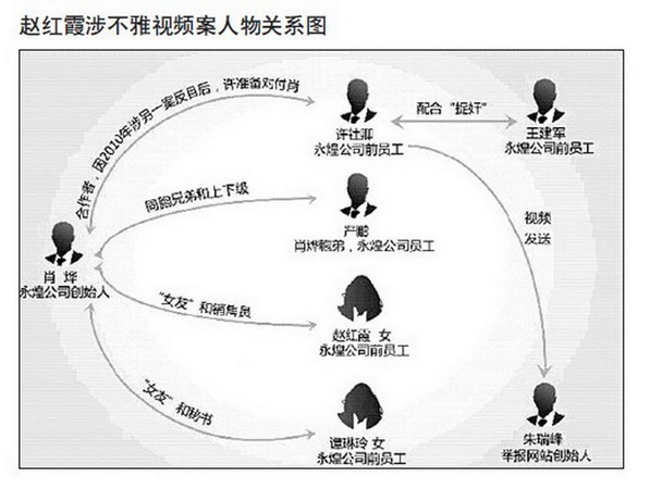 赵红霞