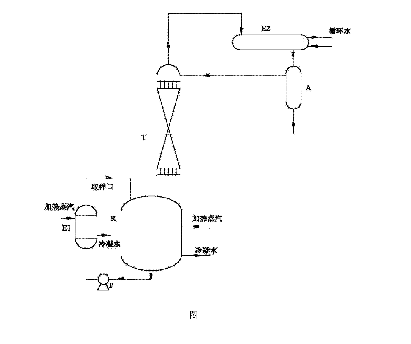一种缩短布洛芬合成工艺缩酮化反应时间的装置及方法