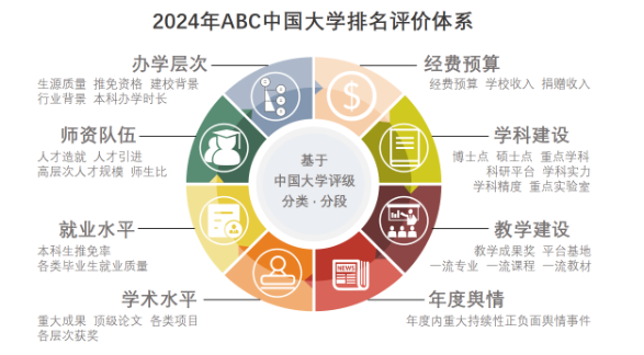 ABC排名_百度百科