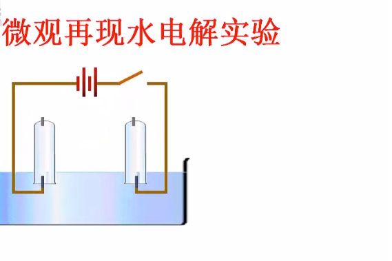 微观再现水电解实验