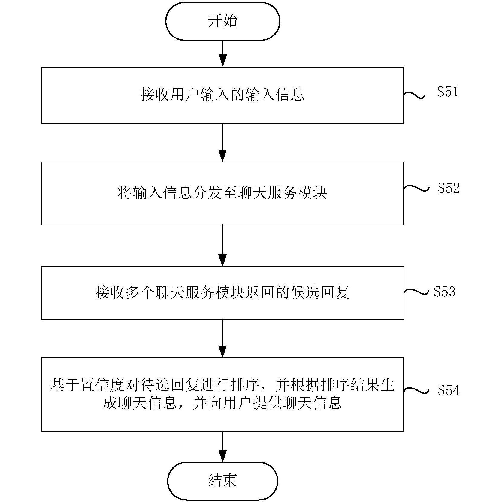基于人工智能的人机交互方法和系统