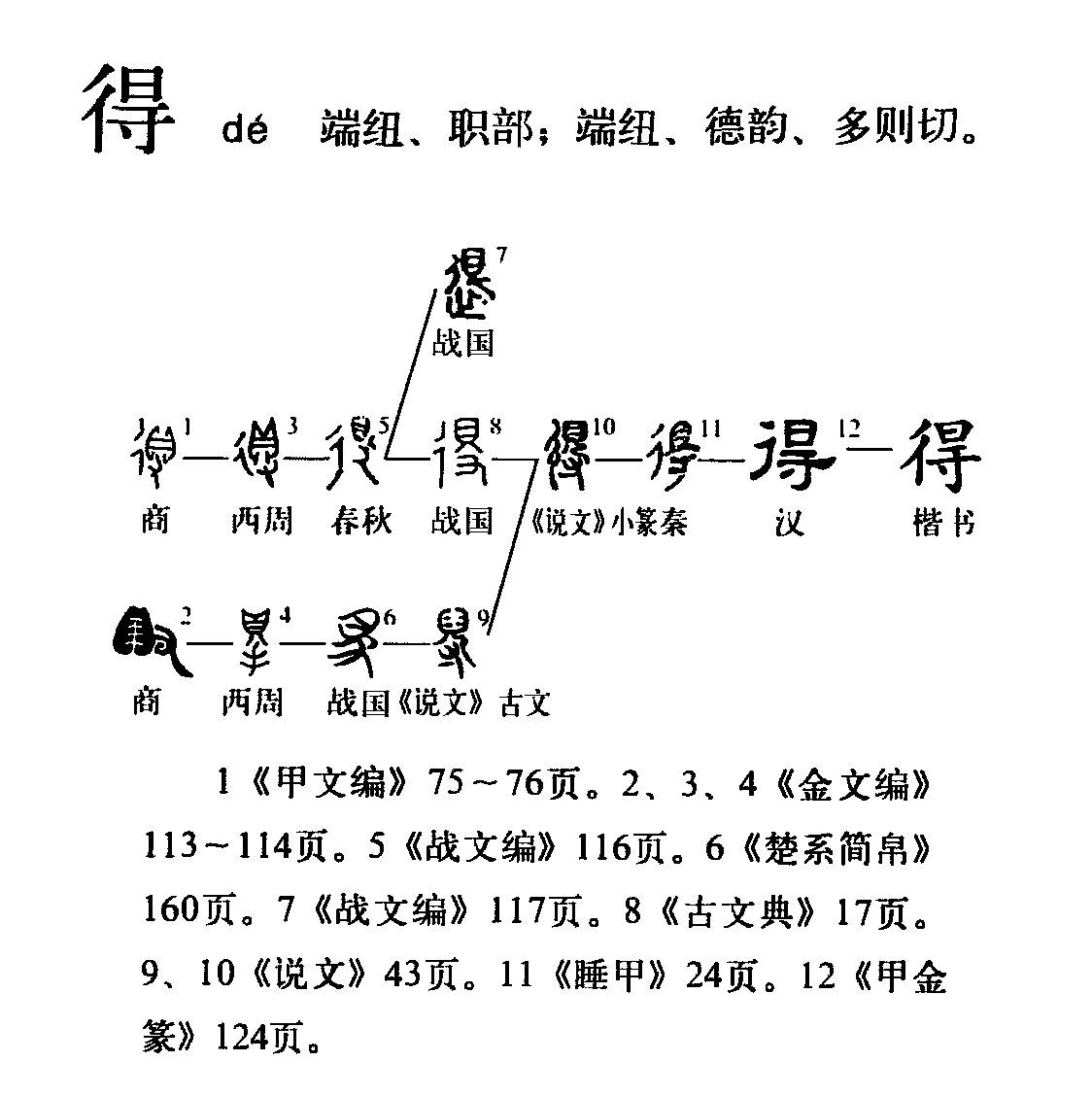  p>得(拼音:dé,děi,de)为汉语一级通用规范汉字(常用字).