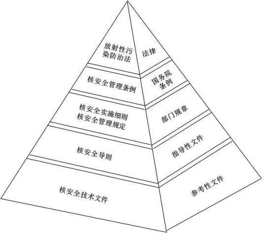 国务院部门规章_百度百科
