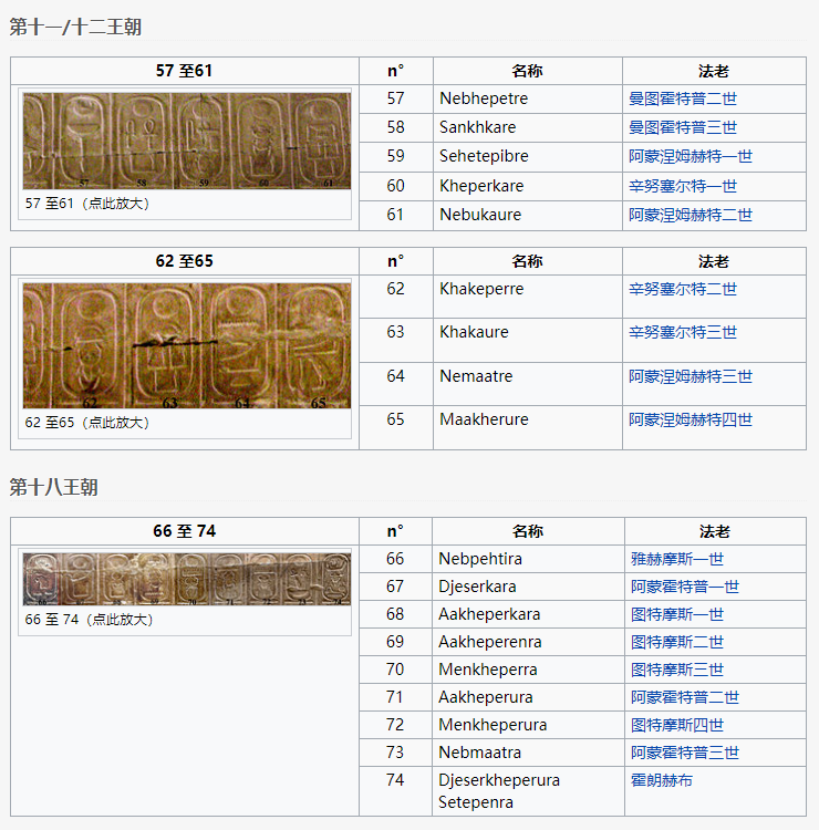 古埃及王国