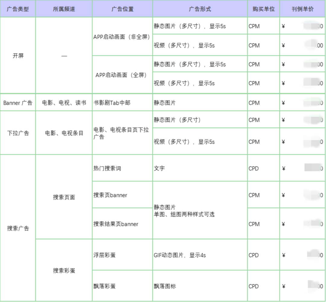 从8.8分的《梦华录》说起，豆瓣还能相信吗？_百科TA说
