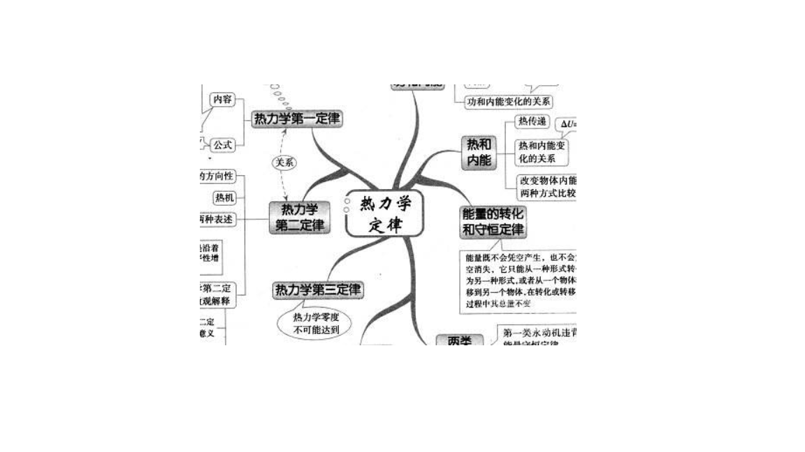 高三物理思维导图（力学/电学/热学）的简单介绍
