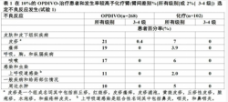 免疫治疗之----O药（纳武单抗）说明书