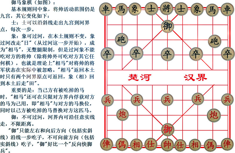  p data-id="gnawhqsqz3">御马象棋是以中国象棋为基础,附加新规则的