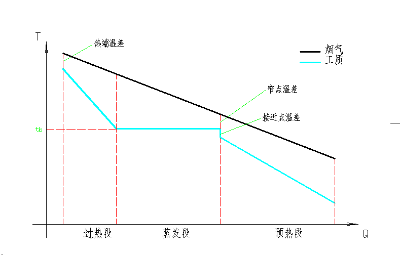  p>窄点温差是指 a target="_blank" href="/item/换热器/1291515"