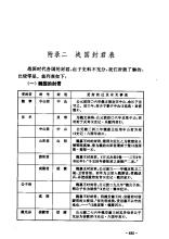 战国封君表