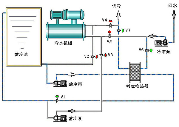  p data-id="gntlicj2ca">中央空调系统由一个或多个 a target="