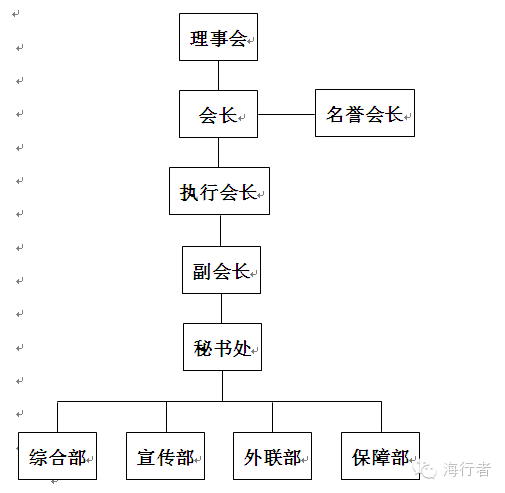 海洋大学 /a>继续教育学院edp中心的老师为主,组织了3次栈桥徒步石老