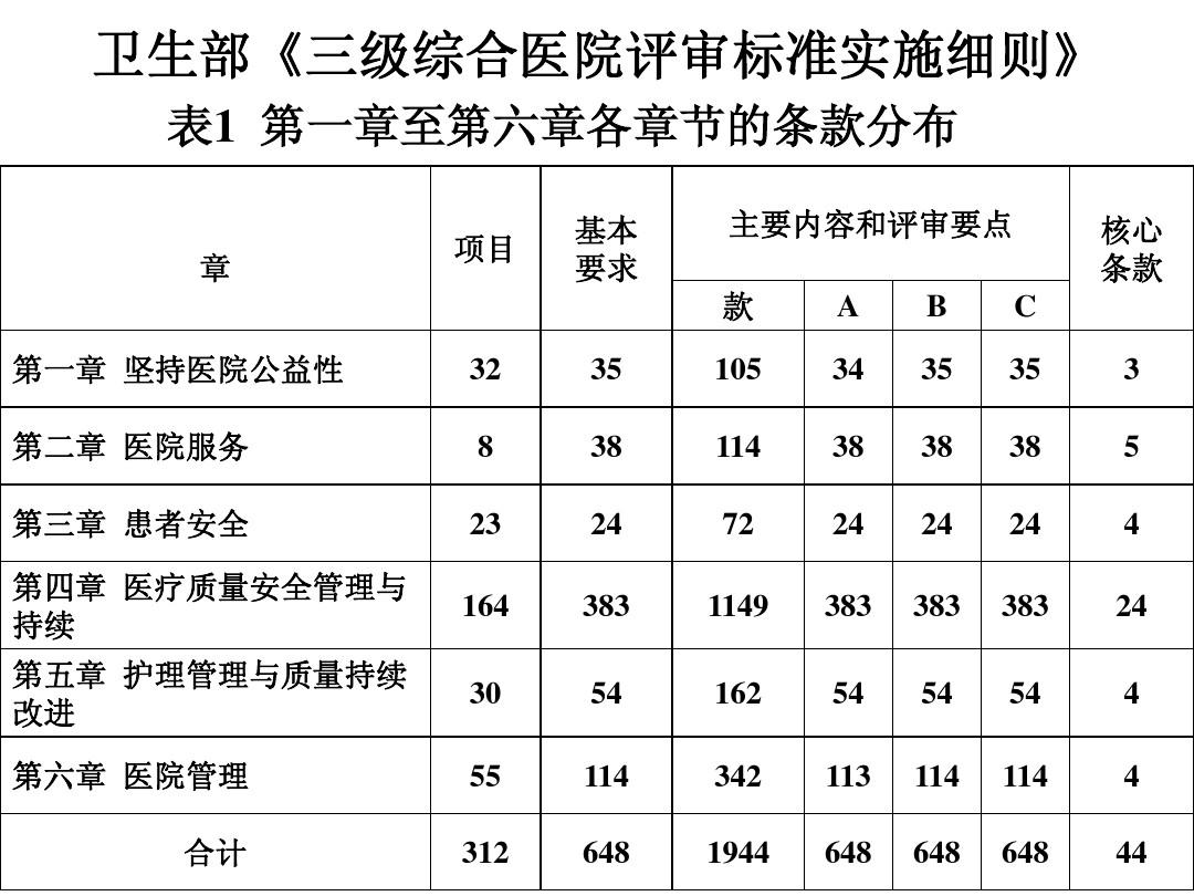  p> b>医院等级划分标准 /b>,是我国根据医院规模,科研方向,人才技术