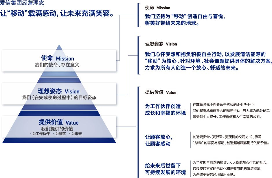 爱信（上海）贸易有限公司_百度百科
