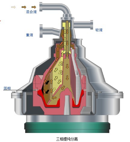  p>牛乳分离机(milk separator)是用于分离牛奶的专用 a target="
